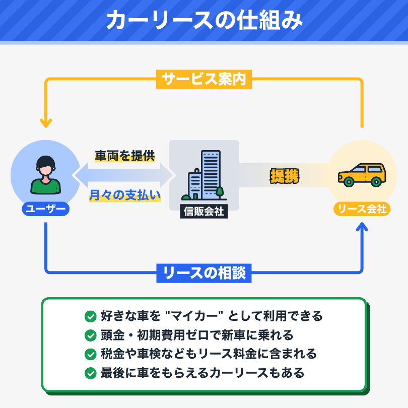 カーリースの仕組み